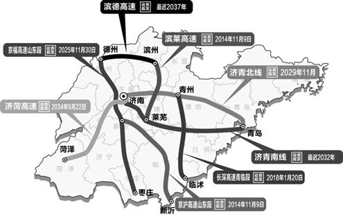 山东省第一条高速公路济青高速通来以来,经过20年的建设和运营,"五纵