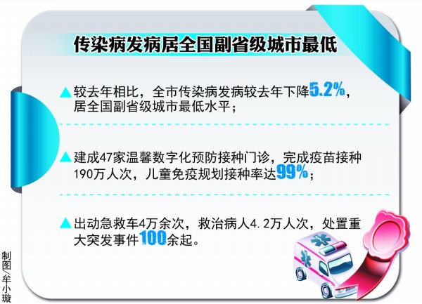 青岛县级公立医院2014年将改革 取消以药补医