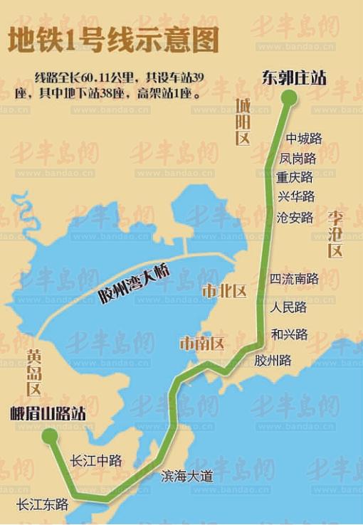 沿长江中路,滨海大道,漓江路,薛家岛,团岛,青岛火车