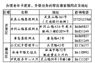 青岛市常住人口_2014年青岛市常住人口突破九百万(3)