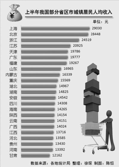 工资收入证明模板_上海 工资性收入(2)