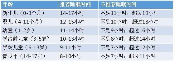 生三世夜华儿子亥时入睡 孩子到底几点睡觉最