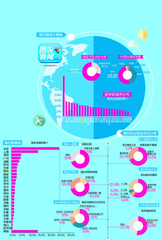 五万元以上古铜钱图片_全国月收入6000元以上(3)