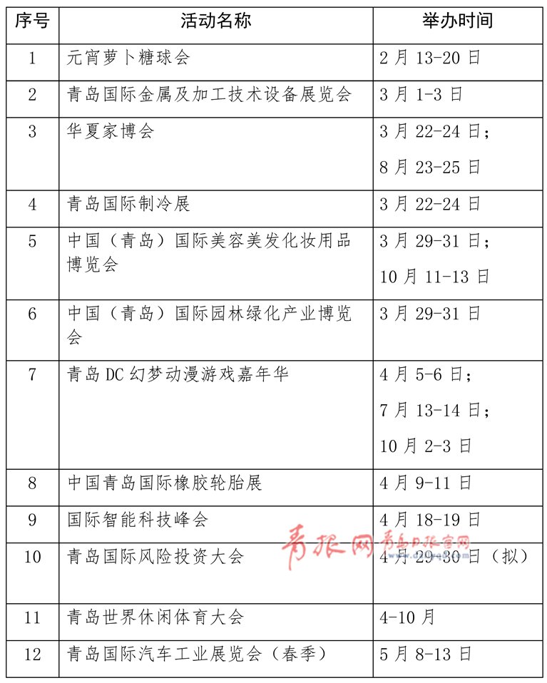青岛今年将举办90项重点会展活动,时间表出炉