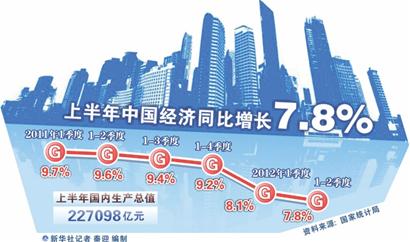 青岛开发区经济技术第二中学_青岛经济技术开发区gdp_青岛开发区经济技术第四中学